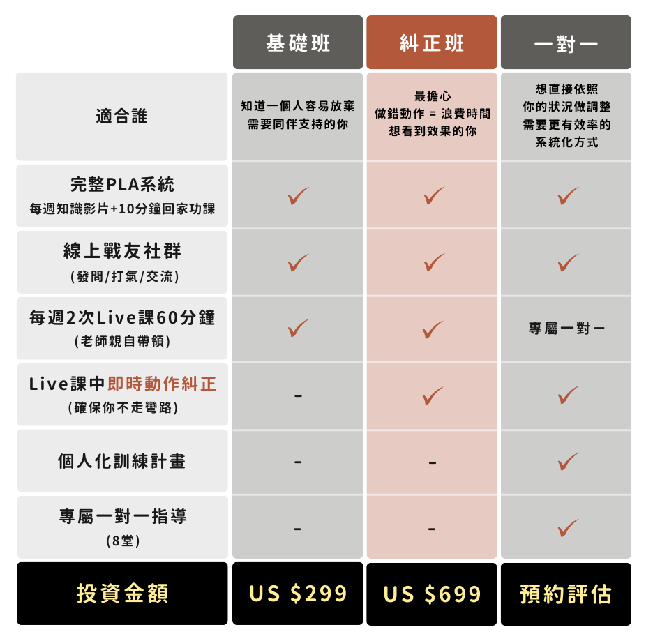 4週體態改造計畫：3種方案new